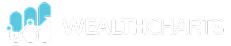 WealthCharts